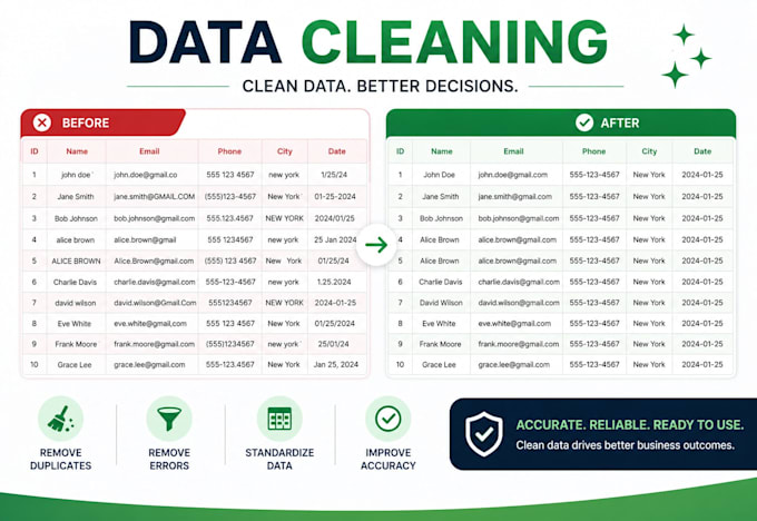 clean and format your messy spreadsheets