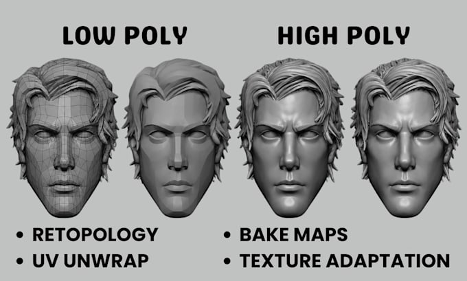 do retopology uv unwrap texture baking and optimize your ai generated 3d model