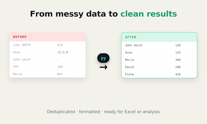 write a python script to automate data and tasks