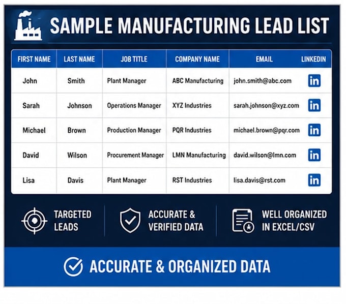 build targeted manufacturing decision maker leads with verified emails