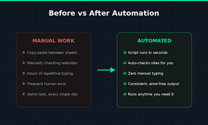 automate repetitive tasks with python