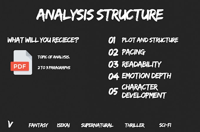 reading and story feedback for plot pacing characters and more