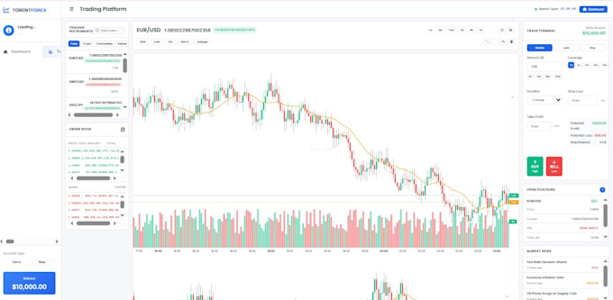 build custom forex trading website full forex broker crypto trading platform