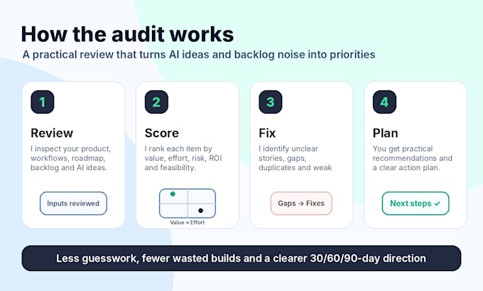 do an ai opportunity audit or review your product backlog