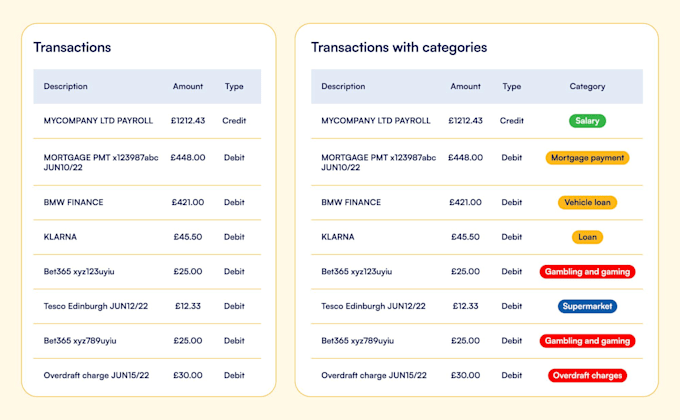 clean up and categorize your wave bookkeeping transactions