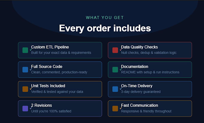 design and develop big data pipelines using java, spark, hadoop and etl solution