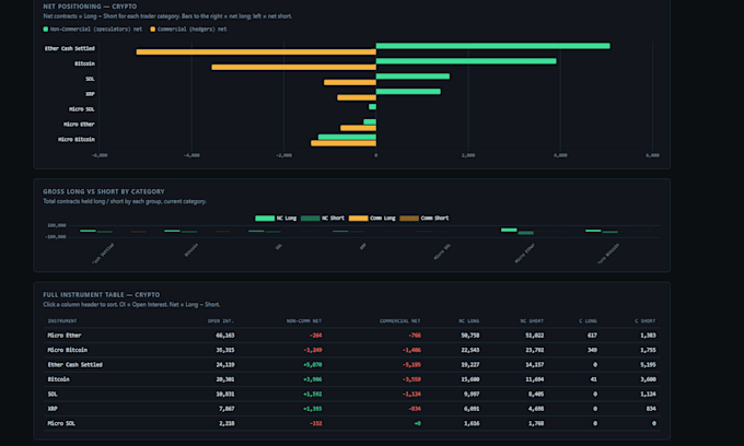 cot report dashboard terminal