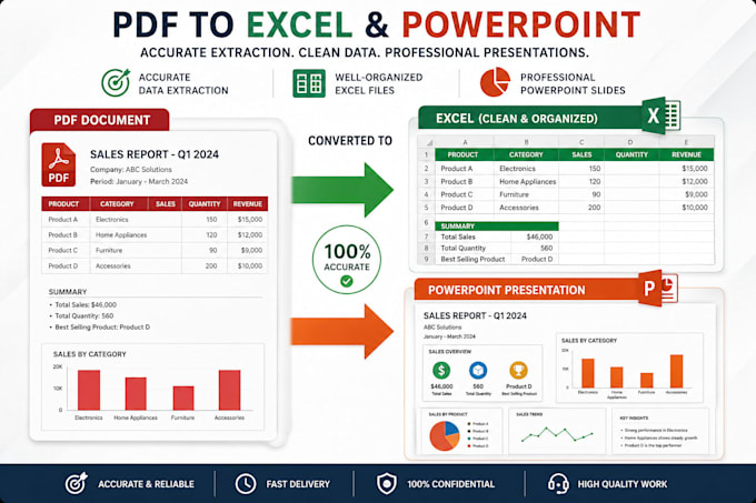 clean, organize, and format your data