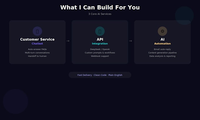 build your custom ai chatbot or API integration