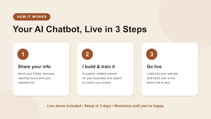 build a custom ai chatbot for your website to answer customers