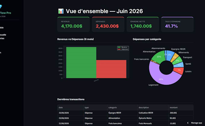 create a professional financial dashboard in python for your business