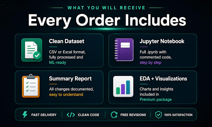 clean, preprocess and analyze your dataset for ml in python