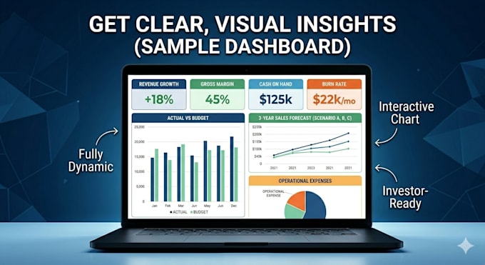 do financial forecasting, budgeting, and financial analysis for your business