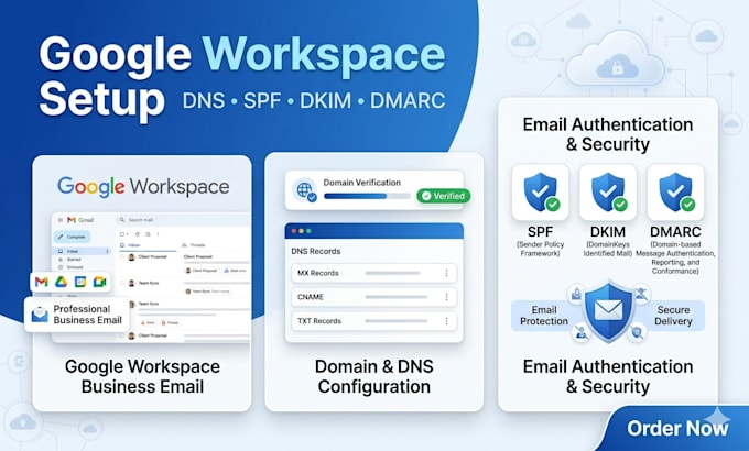 setup google workspace, fix dns issues, and configure spf dkim dmarc