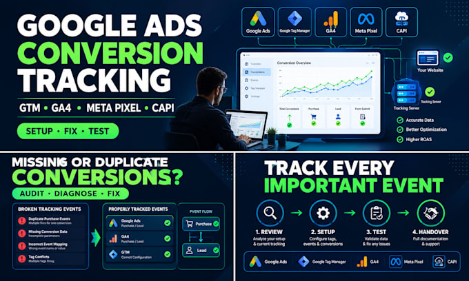 set up google ads conversion tracking and fix meta pixel capi tracking issues