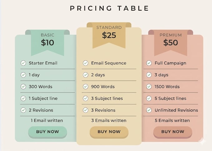 write converting email marketing copy for your business