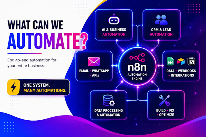 do n8n automation, ai automation, n8n workflow automation