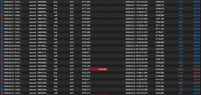 develop a custom crypto or forex algorithmic trading bot in python