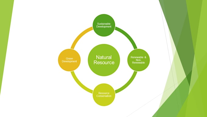perfect solution in environment, natural resource management