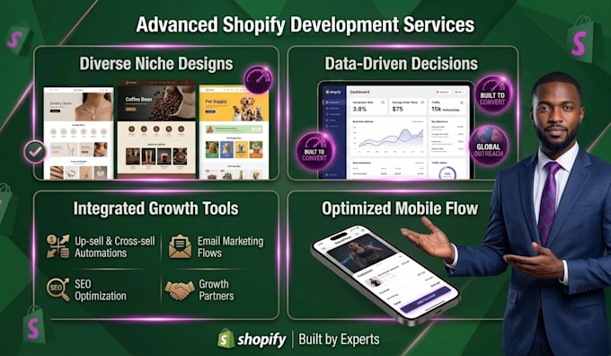 design a custom shopify store, fix bugs, and optimize speed