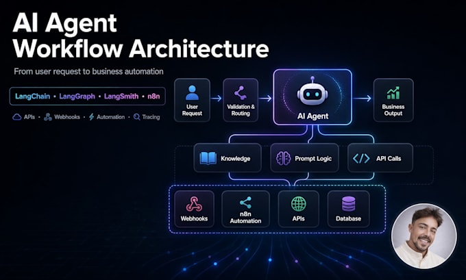 build langchain langgraph ai agents with n8n workflows