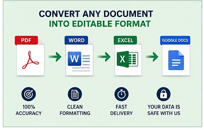do PDF to word conversion, typing, and document formatting