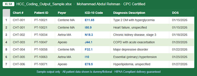 provide accurate hcc risk adjustment coding using icd 10 cm guidelines