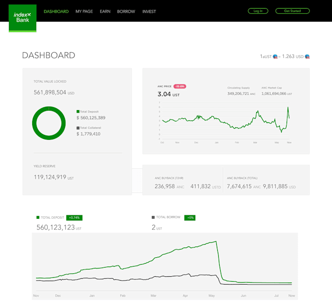 design and develop modern react and tailwind website