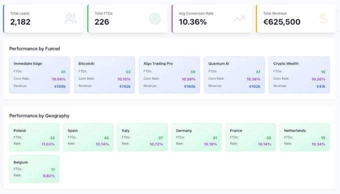 find fresh b2b high profile leads and build prospect list