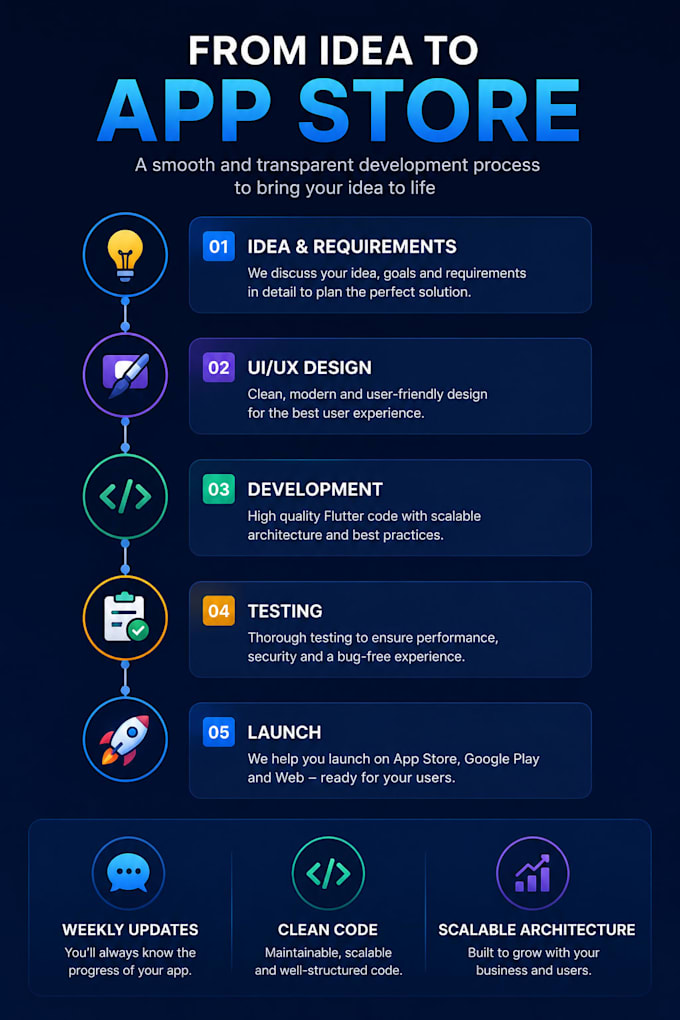 build mobile app development app developer flutter react native ai app creation