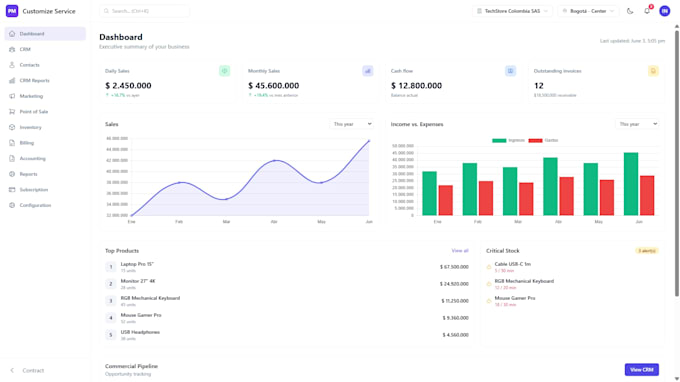 custom modern web development or saas
