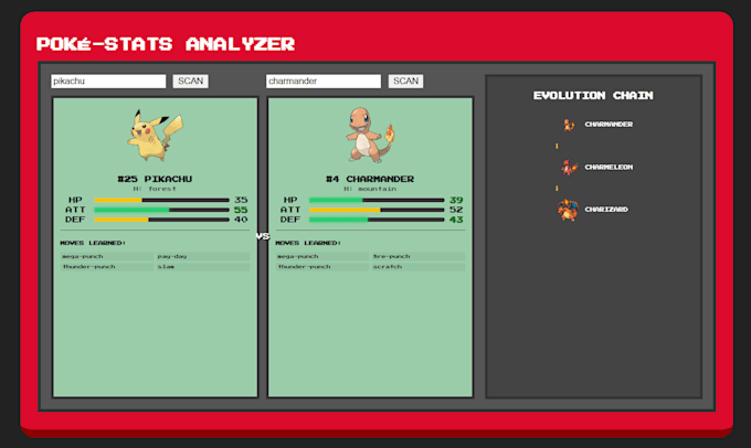 build responsive websites with HTML javascript and PHP mysql