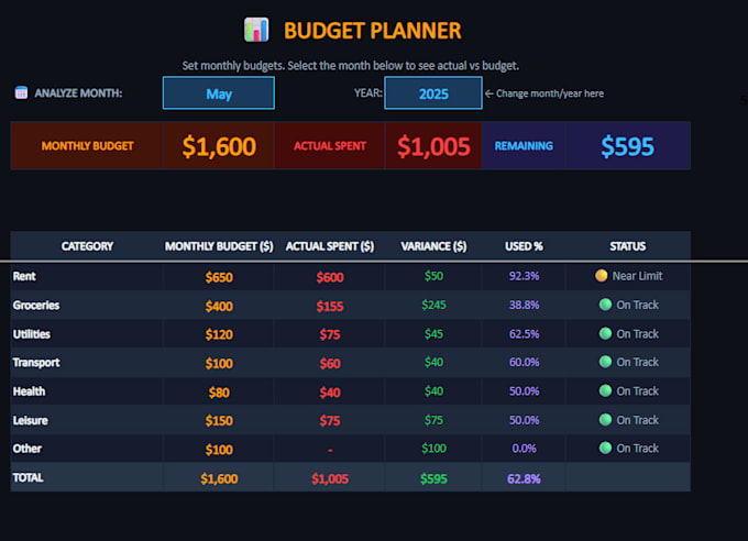 create a custom excel financial system with dashboard and tracking