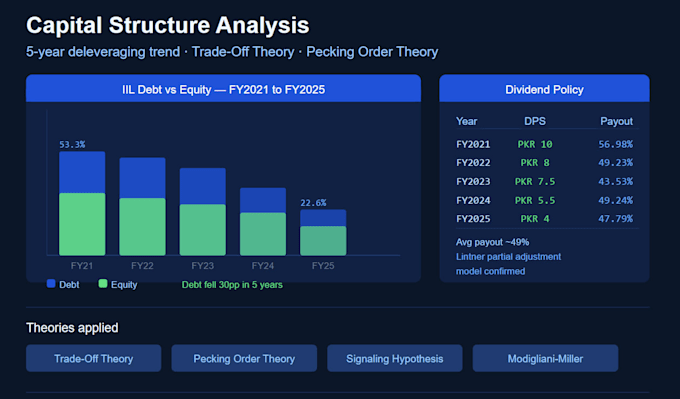 analyze financial statements and write an equity research report