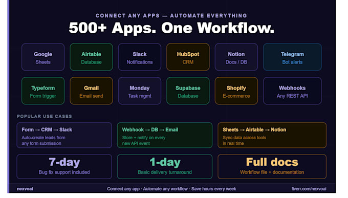 build n8n or zapier workflow automation