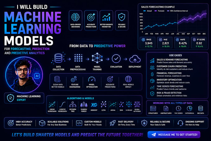 build machine learning model for forecasting prediction and predictive analytics