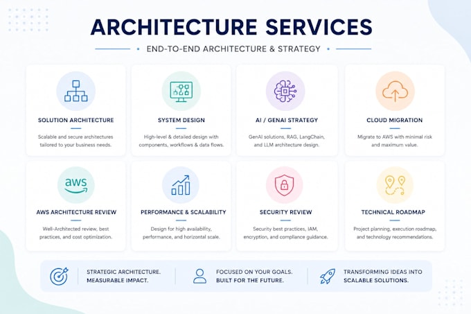 design ai, cloud, and microservices architecture