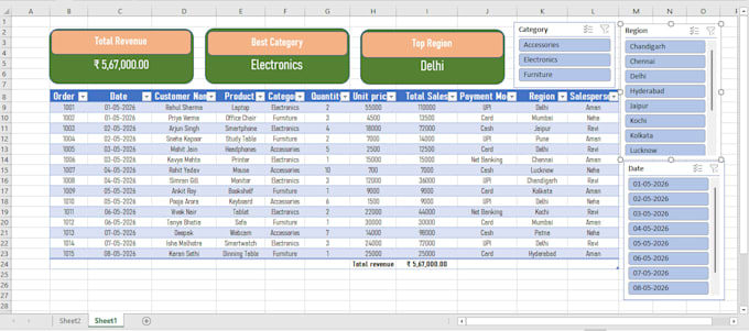 do microsoft excel data entry, formatting and cleanup