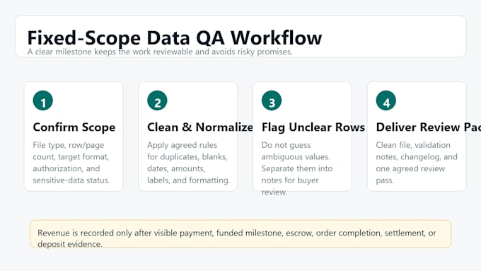 clean spreadsheets CSV files pdfs and forms into clean data