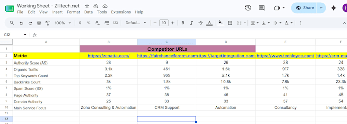 do keyword research and competitor analysis