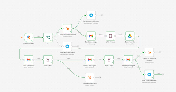 be your ai automation consultant and build n8n workflows