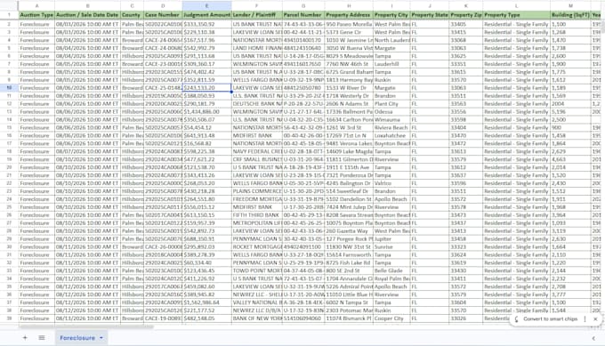 provide foreclosure leads and auction property lists
