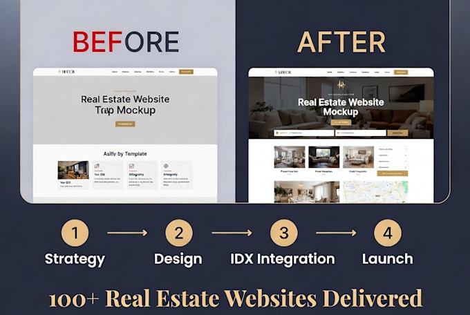 redesign, revamp, clone, migrate or customize your wordpress website aeo GEO SEO