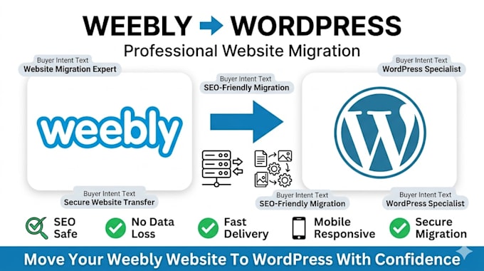 migrate weebly website to wordpress, weebly to wordpress migration expert