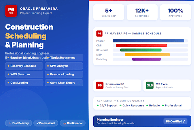 prepare construction schedule using primavera p6