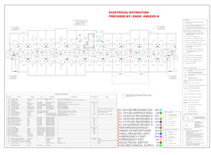 do electrical takeoff cost estimation