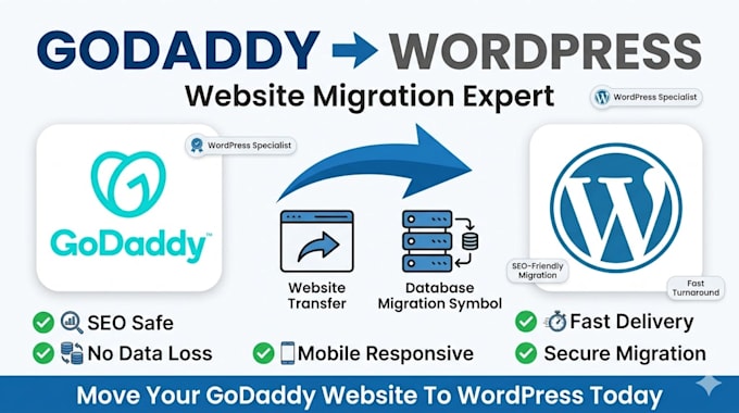 migrate godaddy website builder website to wordpress, godaddy to wordpress