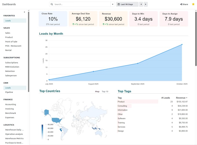 develop custom odoo module python developer odoo API integration customization