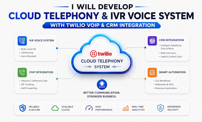 develop cloud telephony, IVR voice system with twilio voip and CRM integration