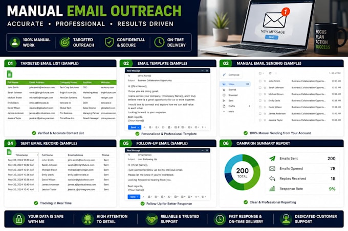 do personalized email outreach messages professionally